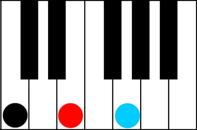 C Major illustrated in the context of the key of C