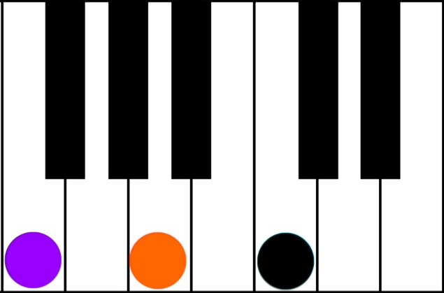 F chord on the piano