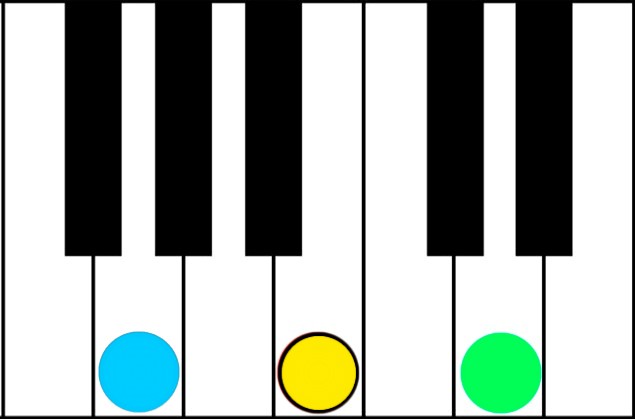 G Major illustrated in the context of the key of C