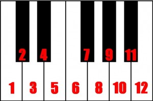 learn the 12 Major Chords