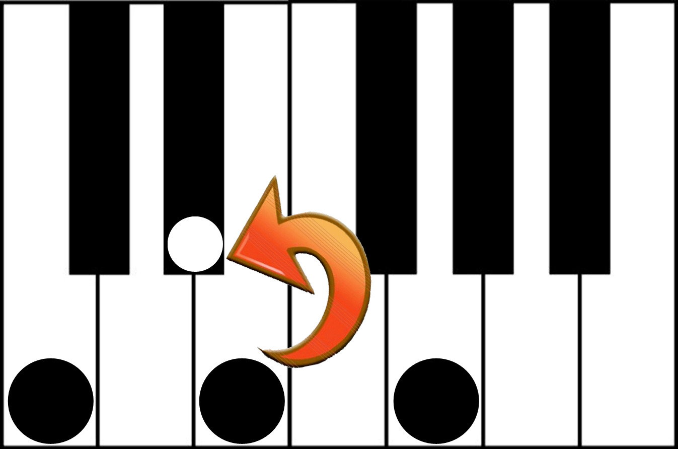 c major to c minor chord on the piano keyboard finding a minor chord