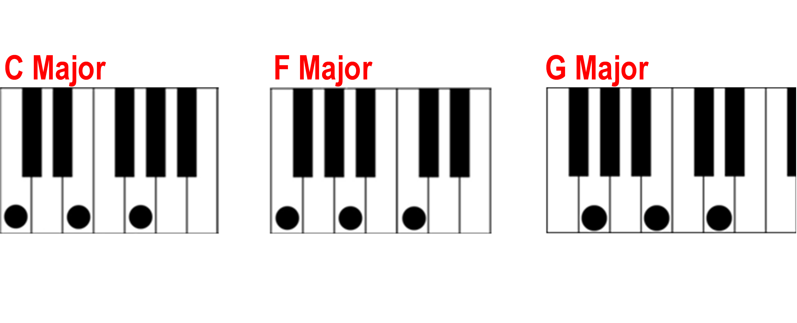 C F and G major piano chords