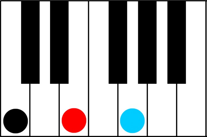 learn the 12 Major Chords, the king of all chords, allows you to learn any other advanced chord on the piano