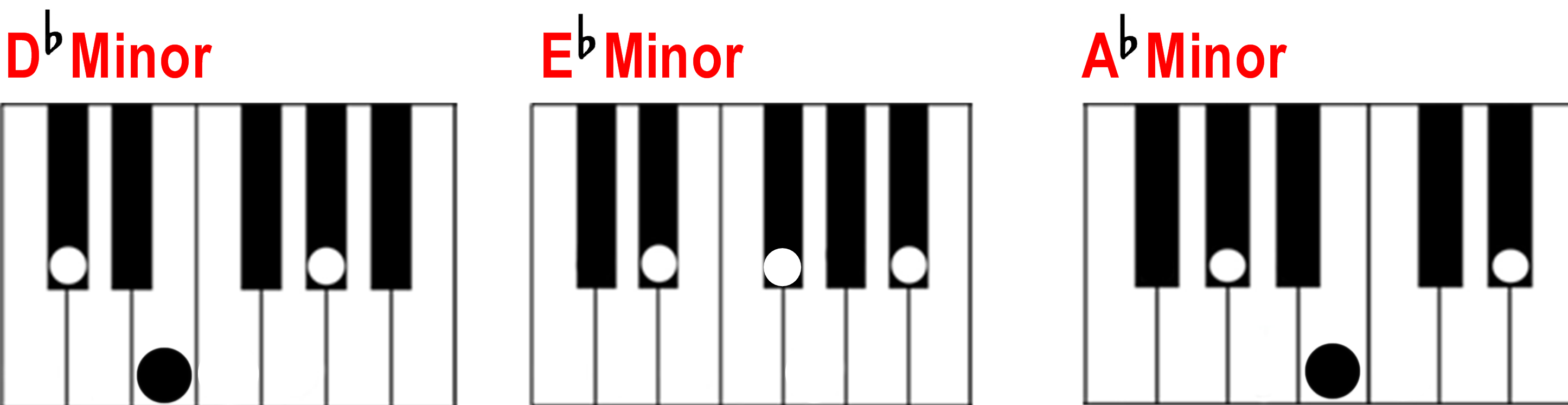 d flat minor e flat minor and a flat minor chords on the piano