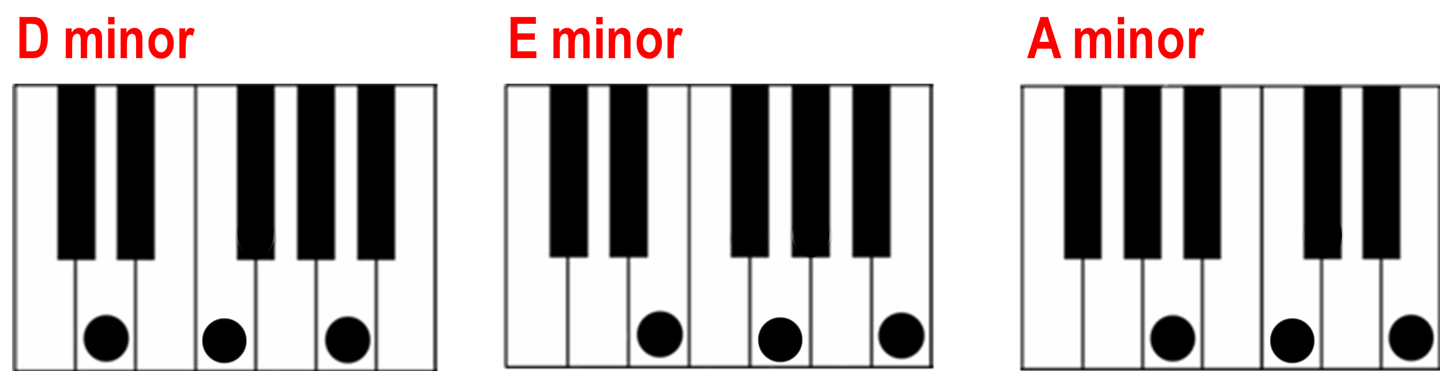 d minor e minor a minor chords 