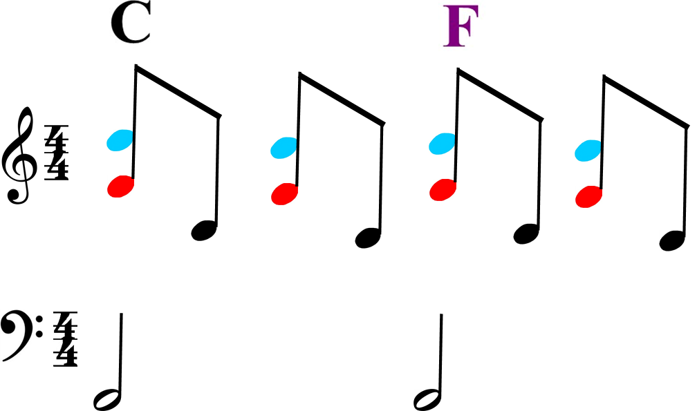 What is a Noteshot? - Learn How to Play Piano Visually with Color Score