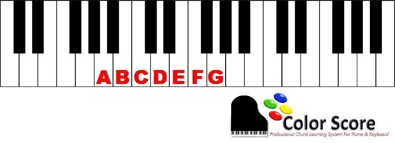 Learn the notes on the piano keys in 7 easy steps-7 different lettered notes