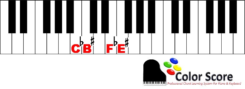 e & b sharp f & c flat-sharps & flats on white keys-Learn the notes on the piano keys