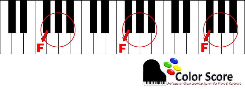 f to the left of 3 black keys