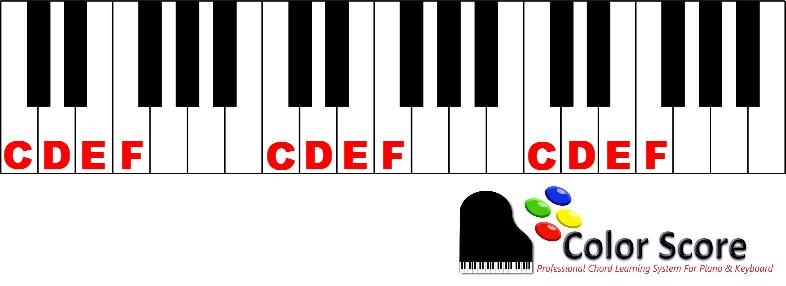illing in the gaps between c and f on piano-learn the notes on the piano keys