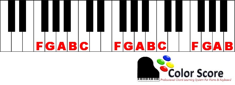 filling in the gaps between f and c on piano learn the notes on the piano keys