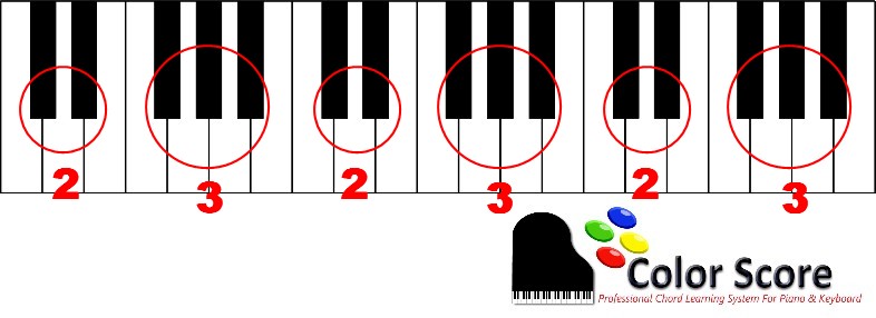 piano black keys notes