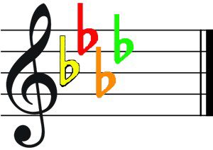 Key of Ab key signature color score