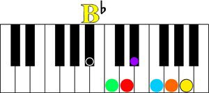 Key of B flat keyshot color score