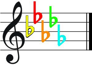 Key of Db key signature color score