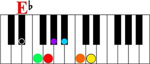 Key of E flat