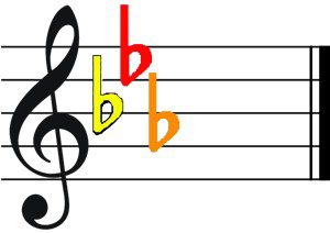 Key of Eb key signature color score