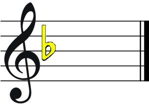 key of f major key signaure color score