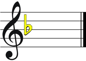 key of f major key signaure color score-flats in the key signature