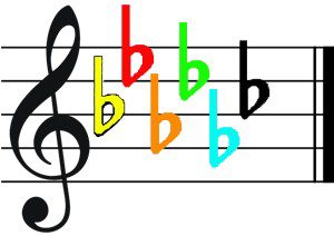 Key of Gb key signature color score