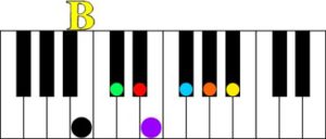 Key of b major keyshot color score