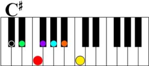 Key of c sharp keyshot color score