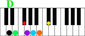 Key of d major keyshot color score