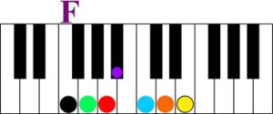 key of f major keyshot color score piano