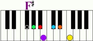 Key of f sharp major keyshot colorscore