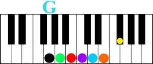 Key of g major piano keyshot color score