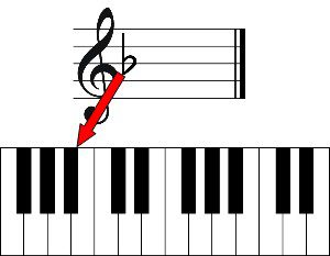 b flat-key-signature-piano