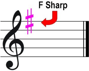 f sharp key signature color score piano illus