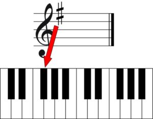f sharp key signature piano illus