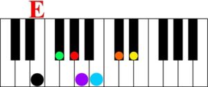 key of e major keyshot color score