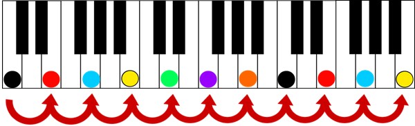 intervals in thirds keyshot color score piano