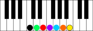 key of C Major keyshot in color