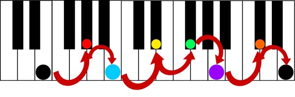 key of e major thirds color score keyshot