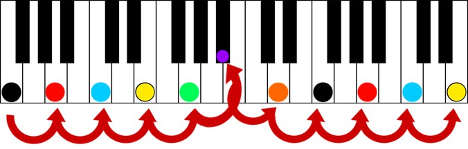 key of f major thirds keyshot color score