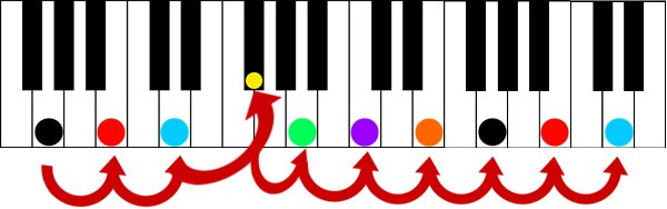 key of g major third key shot color score