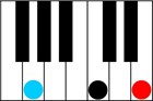 c major 2nd inversion how to learn piano inversions