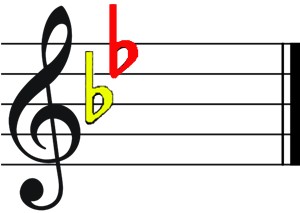key signature b flat color score-flats in the key signature