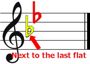 key signature b flat short cut color score-flats in the key signature