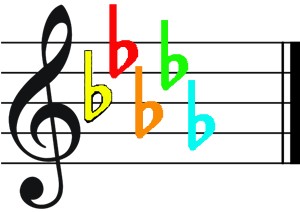 key signature d flat color score-flats in the key signature