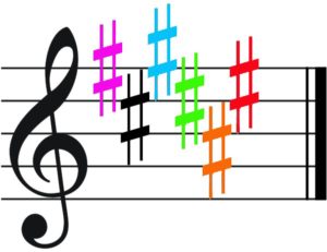 Sharp Ten Key Identifying keys with sharps