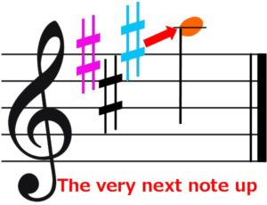 sharp keys sharp keys