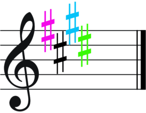 key of E majro color key signature shortcut