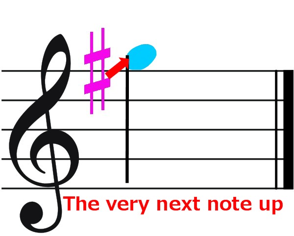 shortcut with sharps in key signature g major