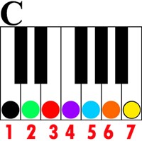 key of c major numbers 