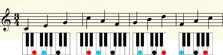 The Magic of Triads in Music music theory-single note melody with inverted  triads