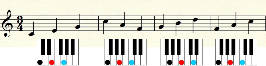 The Magic of Triads in Music music theory-notes harmonized by triads